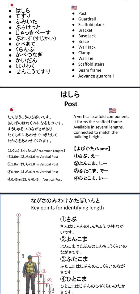 外国人向けの足場の教科書を販売します 現場経験20年作成 外国人向け足場教育5冊 英語版 イメージ8