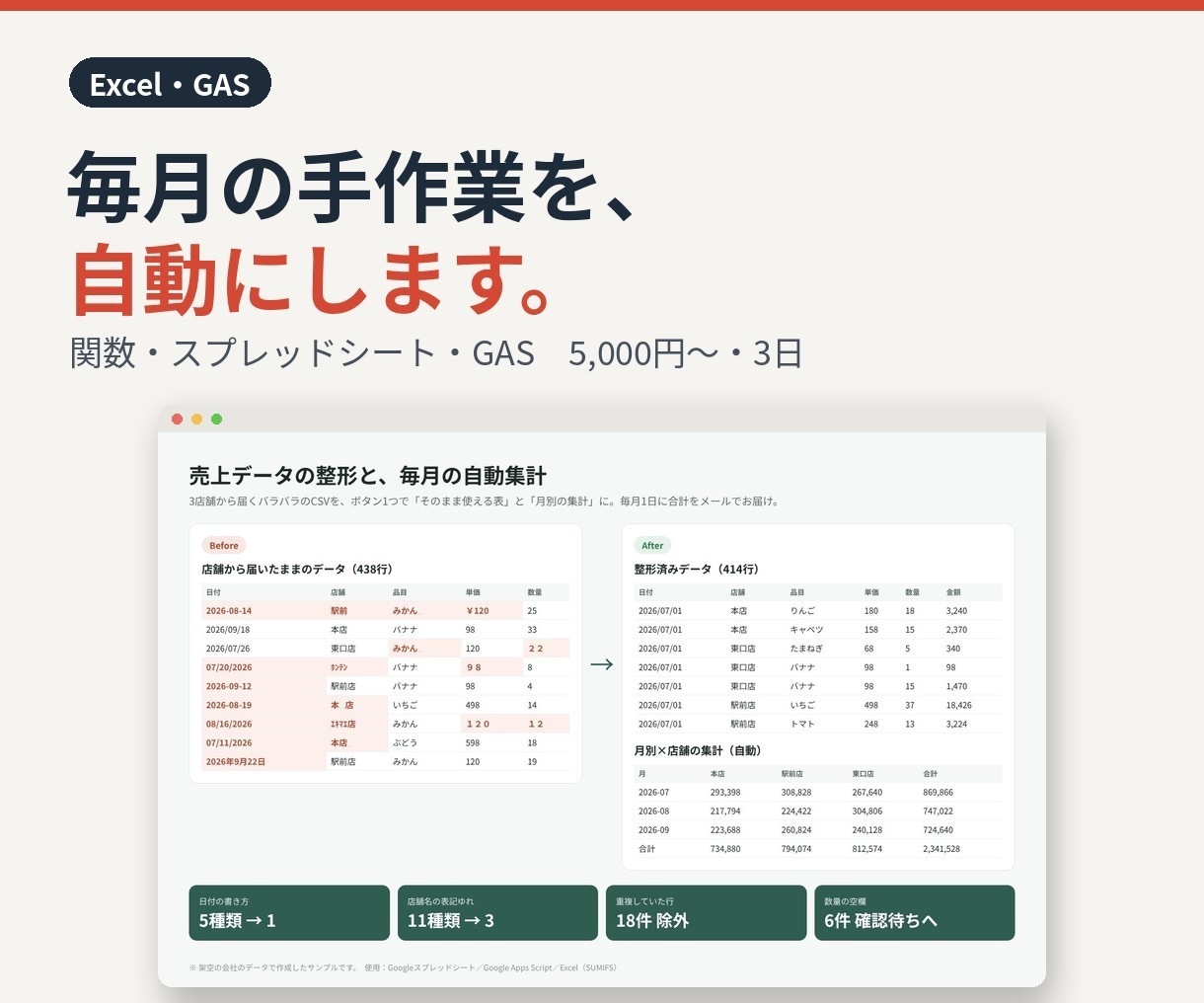 Excelの手作業を関数とGASで自動にします 毎月の集計・転記・名寄せを、ボタン1つで終わる形にします イメージ1
