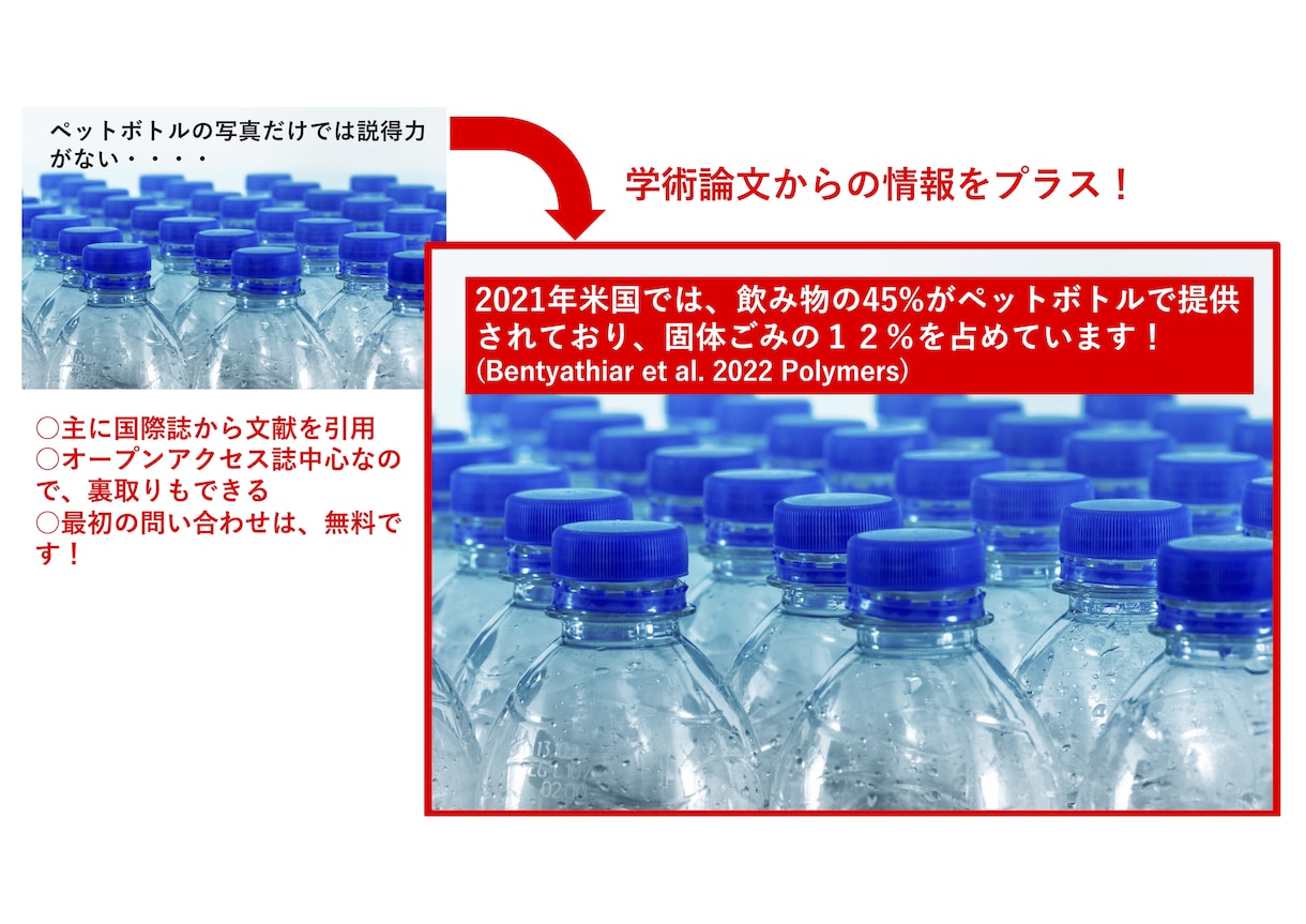 あなたの製品に学術論文のデータを追加します ランディングページ（LP）が物足りないと感じたらご利用下さい イメージ1