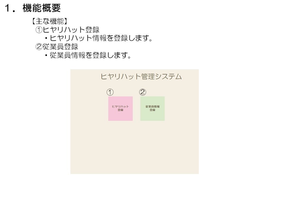 ヒヤリハット管理システムを売ります 簡易的なヒヤリハット管理システムになります。 イメージ2