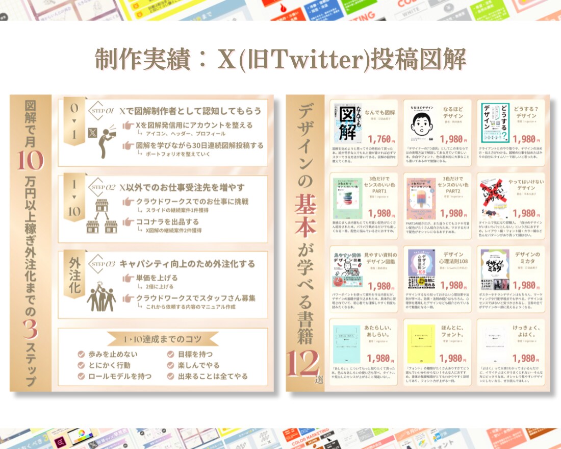図解であなたの発信を彩るお手伝いいたします X(旧Twitter)アカウントが伸びるわかりやすい図解 イメージ7