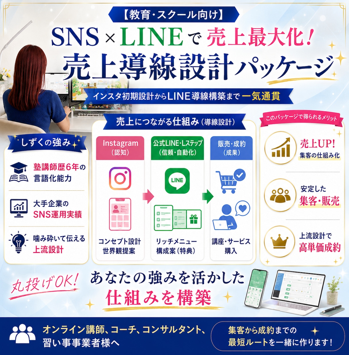 SNS×LINE｜集客を自動化する導線設計します インスタとLINEを連動させ集客から成約まで自動化します イメージ1