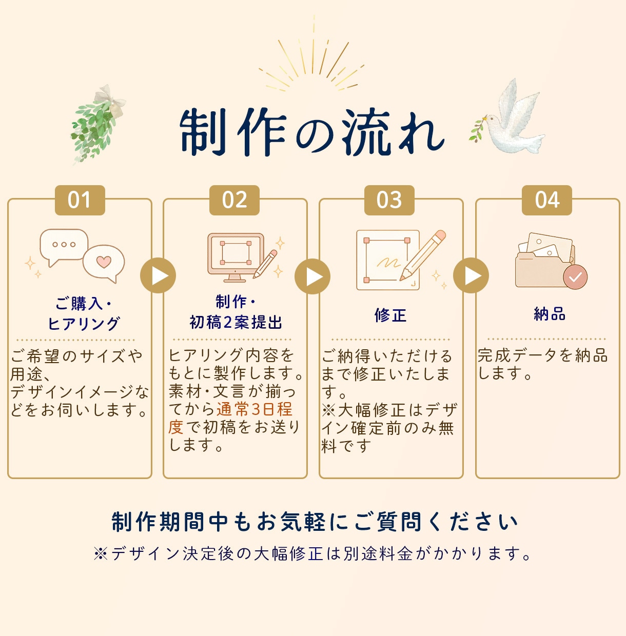 初回２案提案！クリックしたくなるサムネを制作します ゲーム・ビジネス・生活系｜修正無制限｜デザイン丸投OK イメージ6