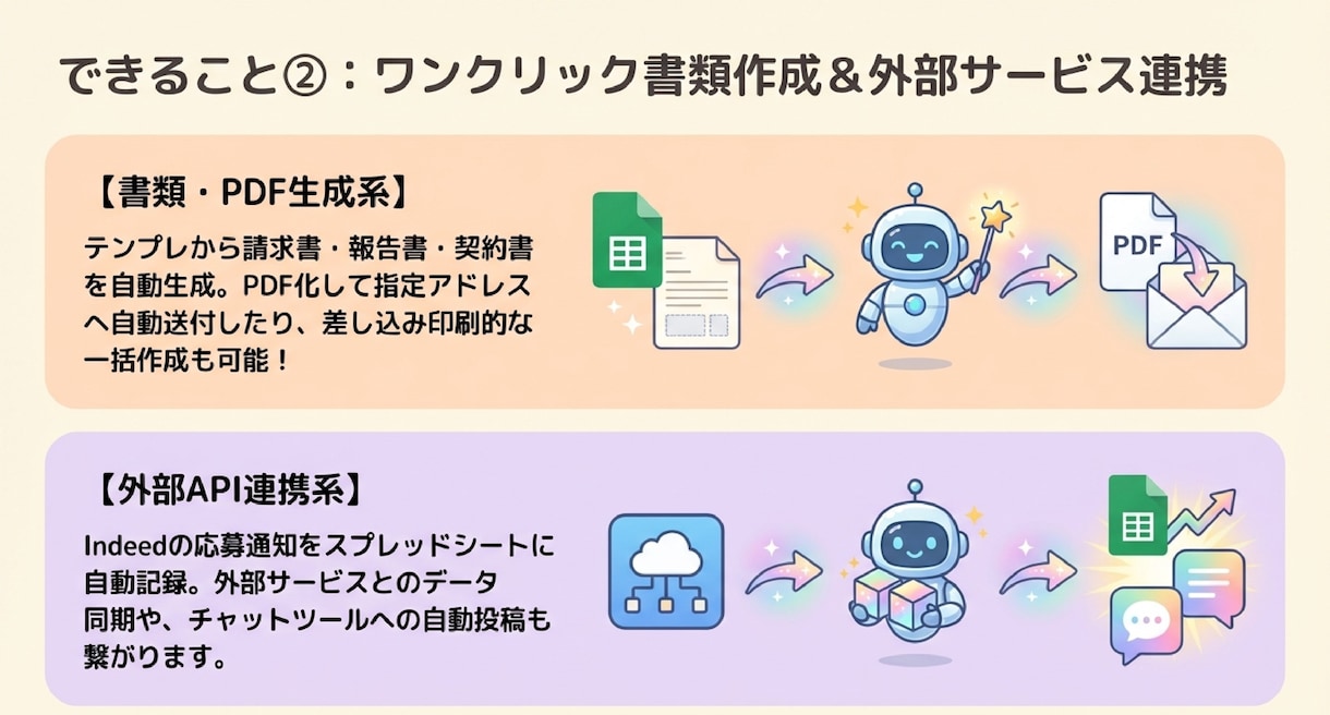 GASで繰り返し作業を自動化します 通知・集計・書類生成・API連携まであらゆる業務に対応 イメージ5