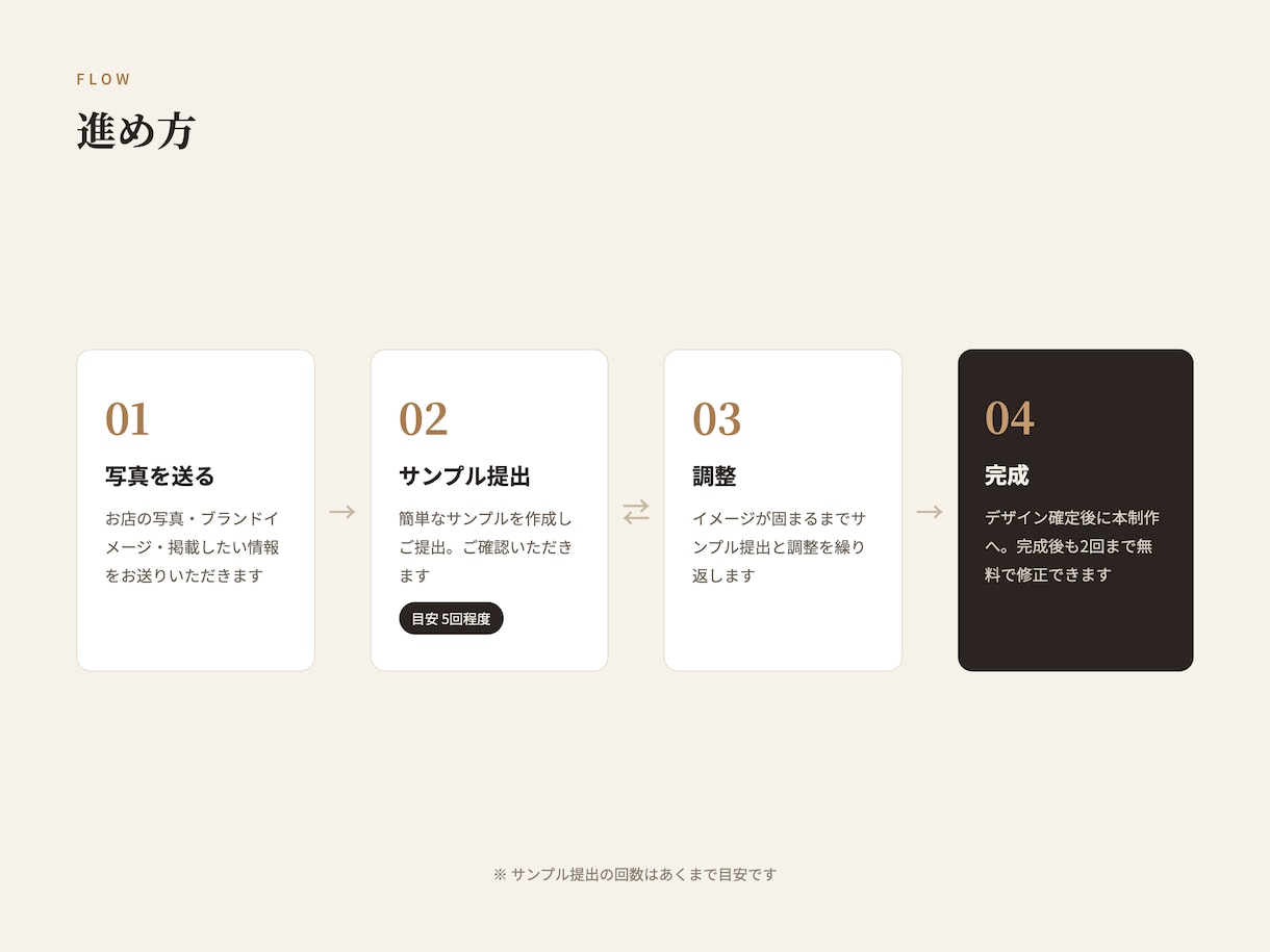 今年中の破格でおしゃれなホームページを制作します 実績募集中の特別価格。飲食・店舗のHPをテンプレなしで丁寧に イメージ3