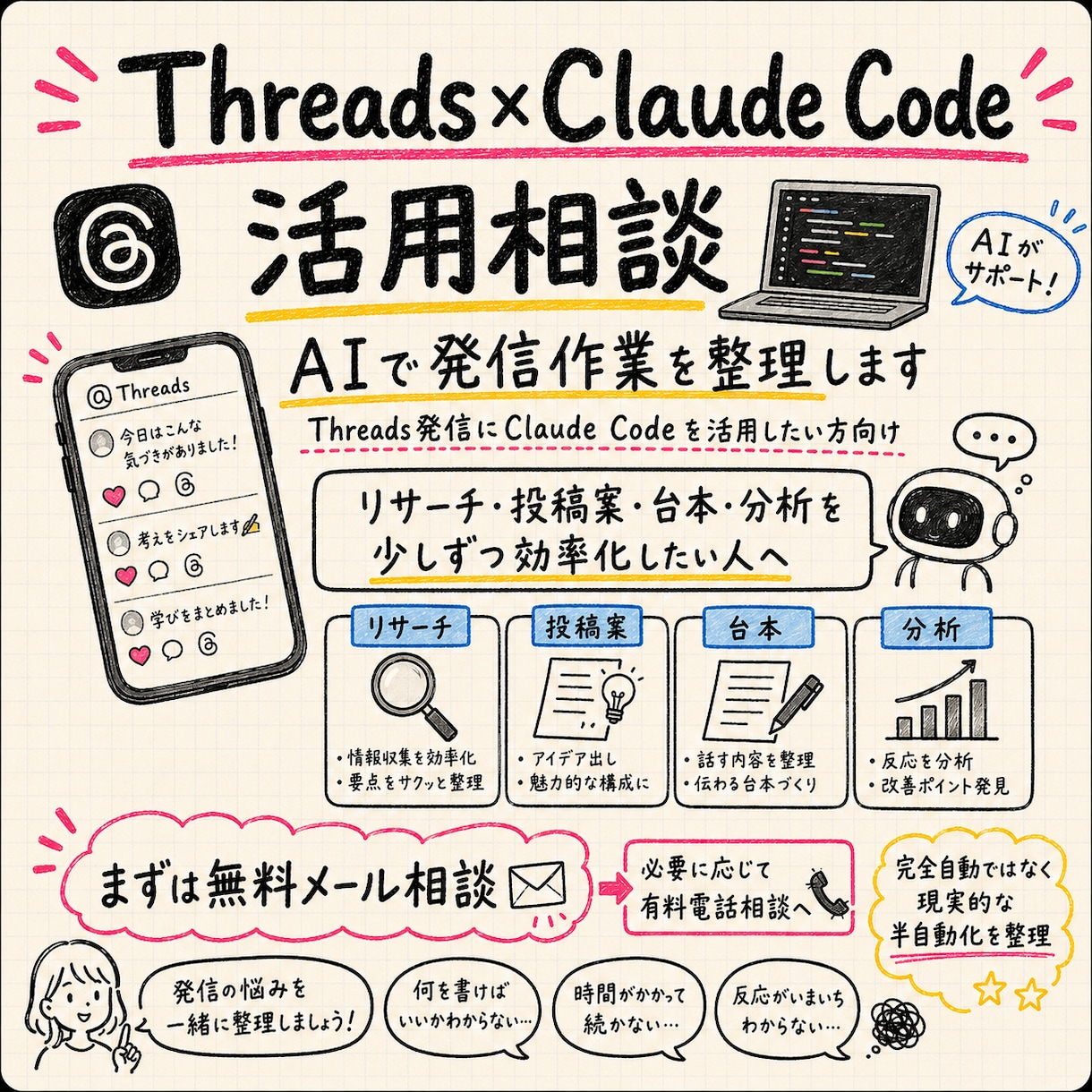ThreadsのAI運用の始め方を整理します Threads発信×Claude Code活用個別にサポート イメージ1