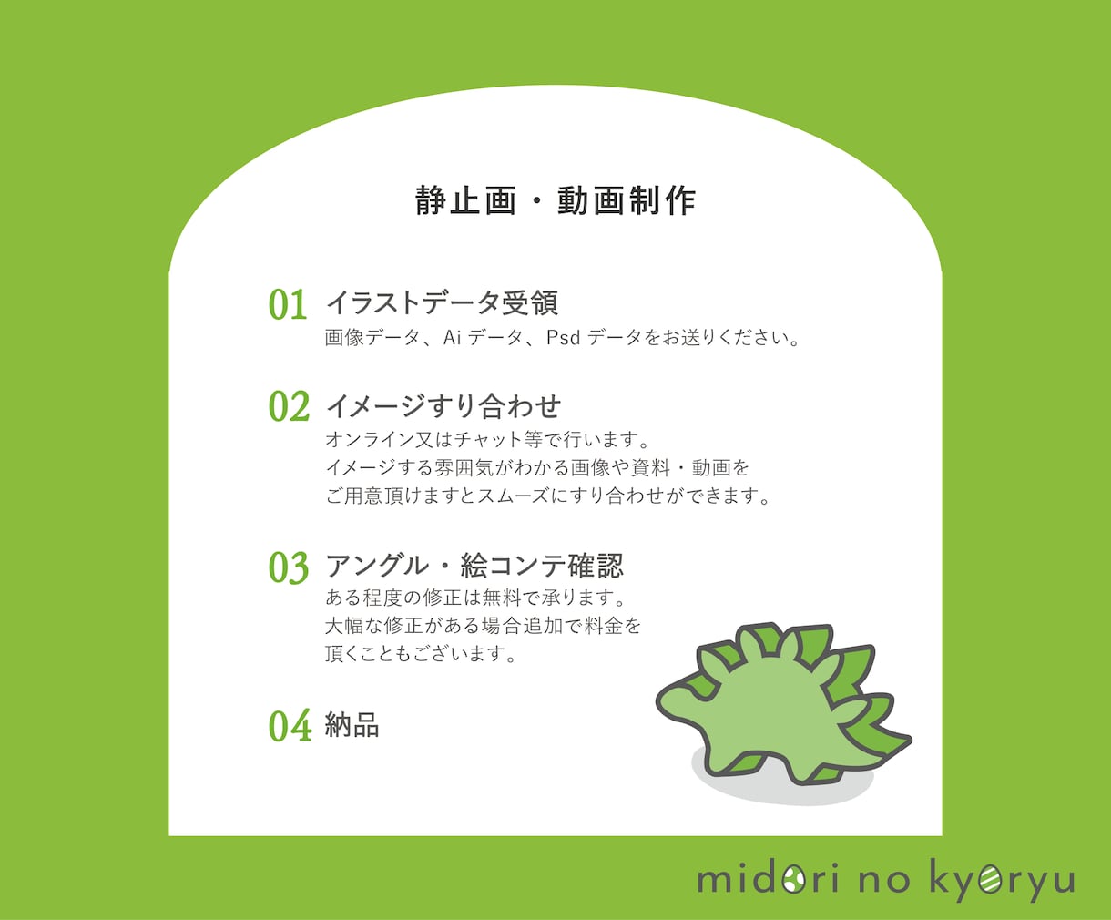 あなたの商品のCGプロモーション動画制作いたします あなたの商品の魅力を引き出します。 イメージ5