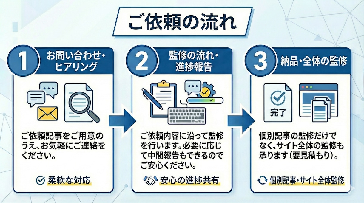 顔写真提供！FP1級・CFPが金融記事を監修します 1級FP・CFPによる金融記事の記事監修（ファクトチェック） イメージ2