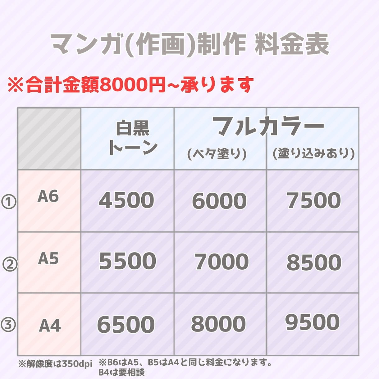 お手頃価格で漫画の制作致します フルカラーからモノクロまで！お手頃価格でお描きします！ イメージ2