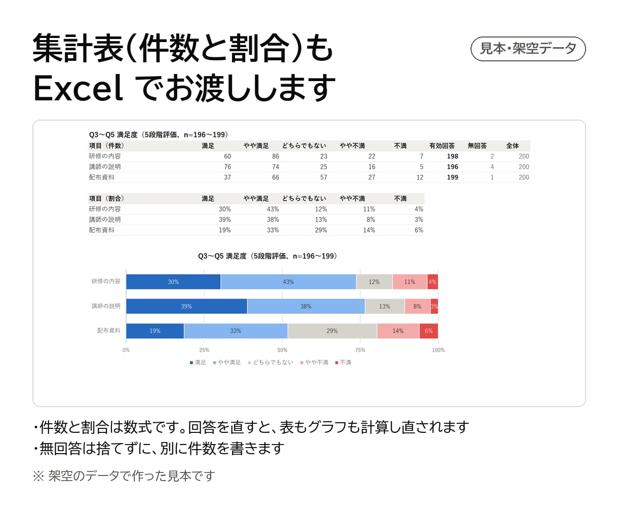 アンケートやExcelデータを集計しグラフにします 先に見本を5問分お見せします。件数を検算して2日以内に イメージ3