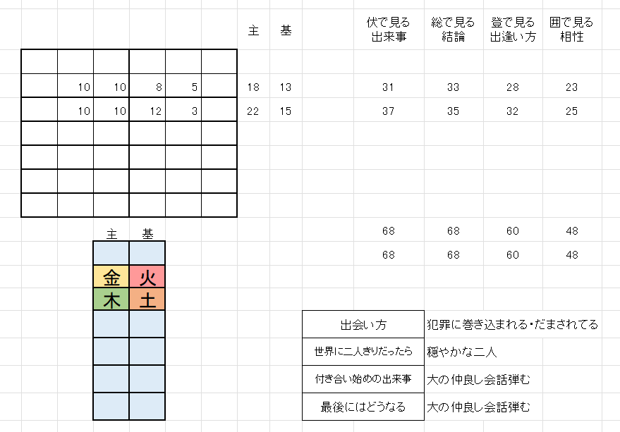 赤ちゃんの名前の画数候補を説明交えて一緒に考えます オーラの視える占い師が赤ちゃんのオーラも鑑定 イメージ3