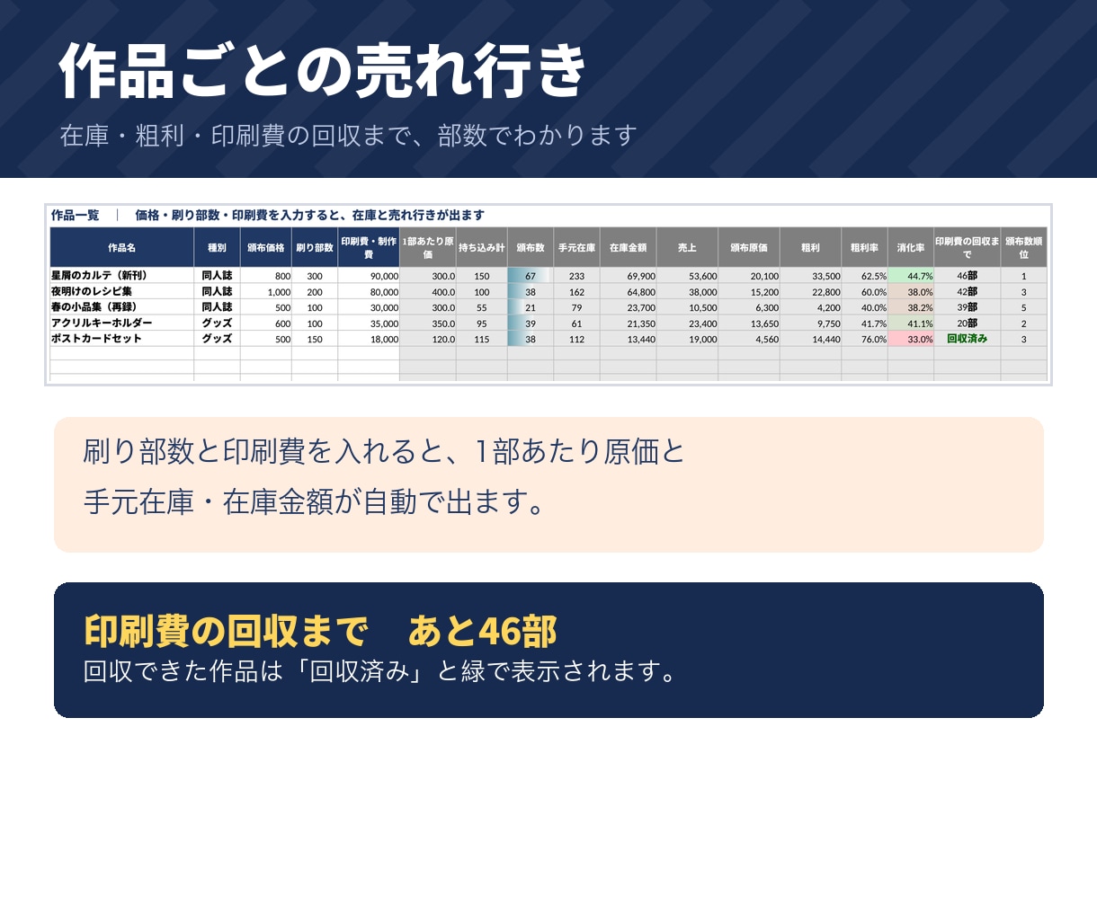 同人誌・グッズの即売会向け頒布管理表をお渡しします 参加費・交通費まで引いた、イベントごとの損益が出ます イメージ7