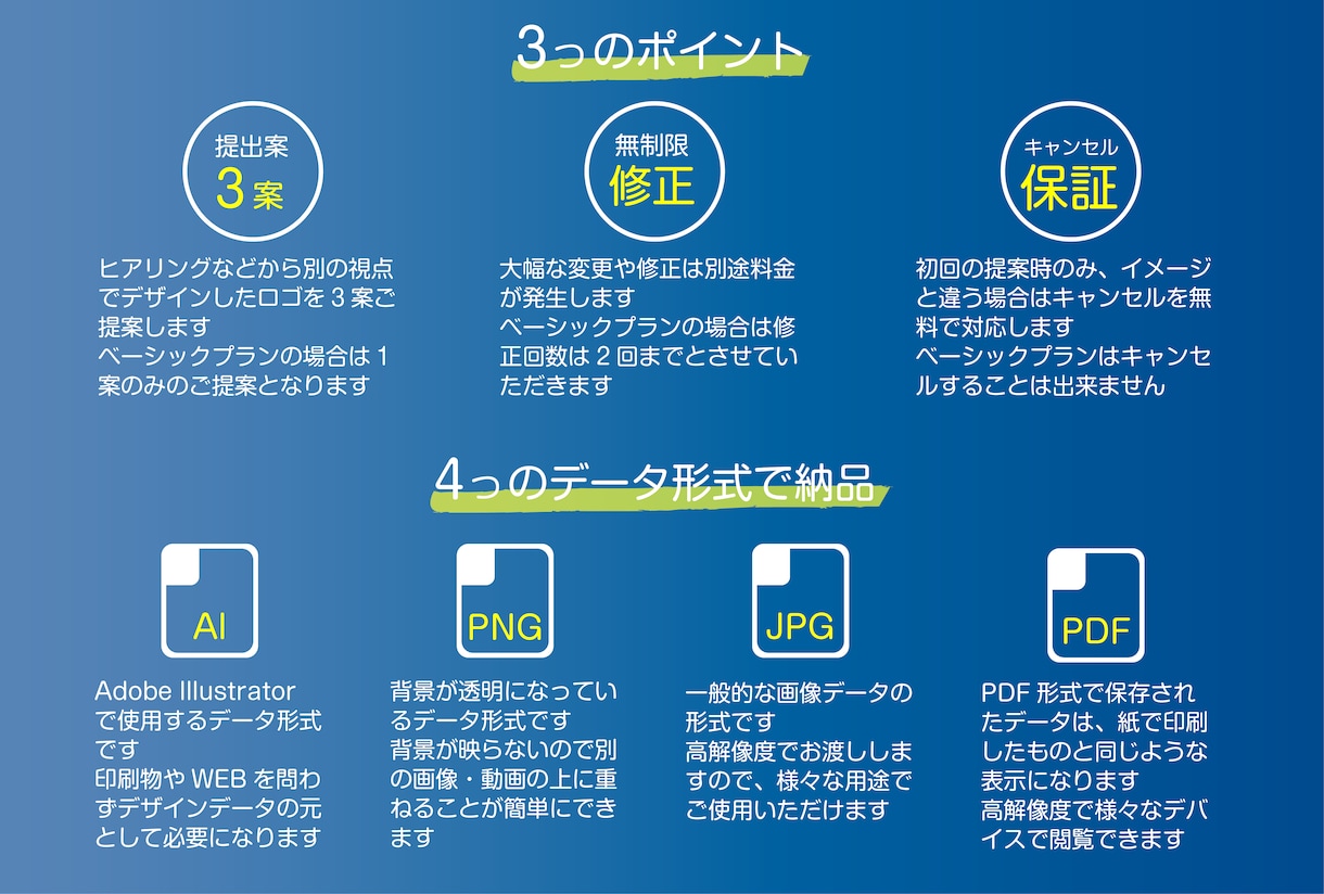 お手軽価格で気軽に良質のオリジナルロゴ制作します 正確で美しい形に制作することを心がけています イメージ3