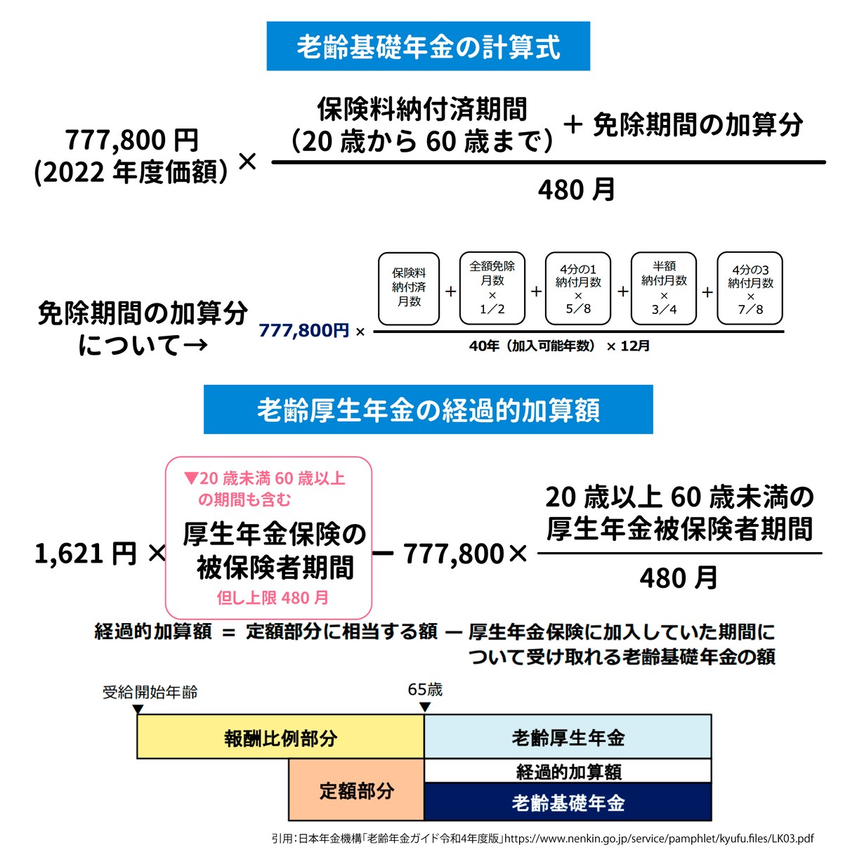 FP技能士検定のご質問回答/個別指導します FP技能検定2級・1級試験の疑問点・お悩み解決します！ イメージ3