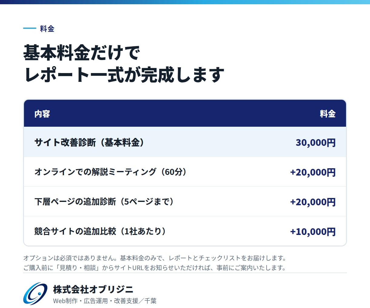 サイトの改善点を診断しご提案します 優先順位つきの改善リストをレポートでお渡しします イメージ6