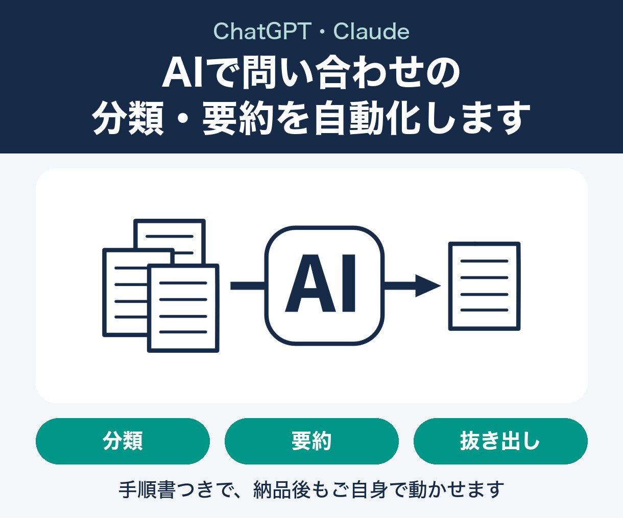 AIで問い合わせ分類・要約を自動化します ChatGPT・Claudeをスプレッドシートで使える形に イメージ1