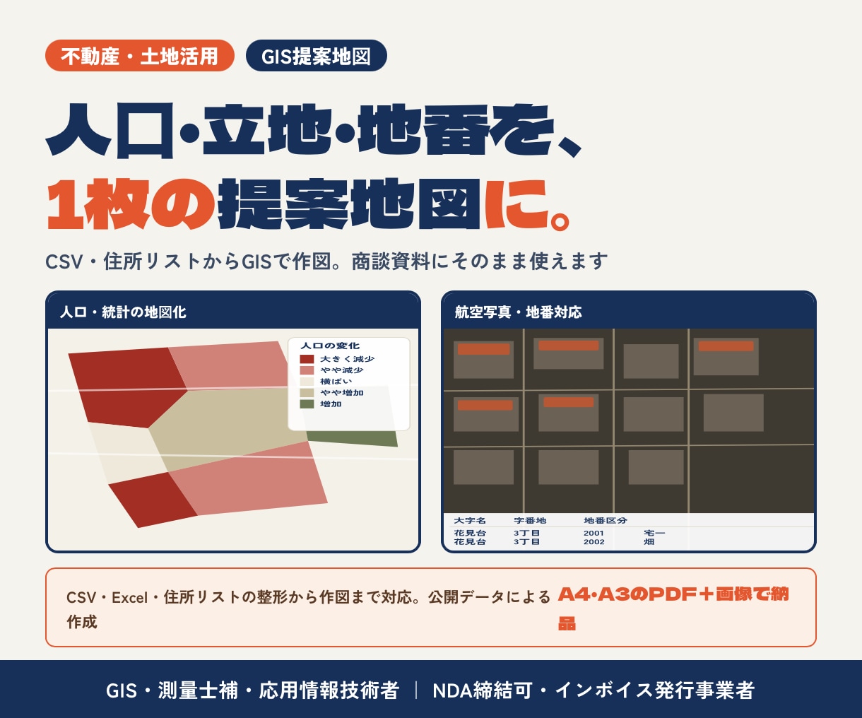 GISで不動産・土地活用の提案地図を作成します CSV・住所リスト・紙地図から、資料用の地図に整えます イメージ1