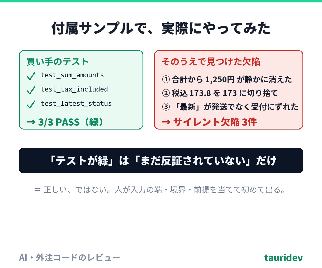 AI・外注コードを第三者がレビューします テストが緑でも、静かに間違っている箇所を指摘します イメージ3