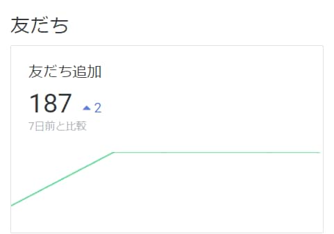 LINE公式アカウント開設＋分析機能拡張します LINEマーケティングで売れるを分析 イメージ3