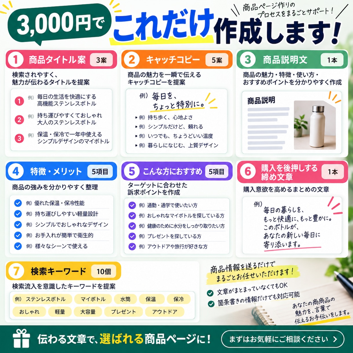 商品の魅力が伝わる説明文を作成します 商品情報を送るだけ！販売ページの文章を一式作成 イメージ2