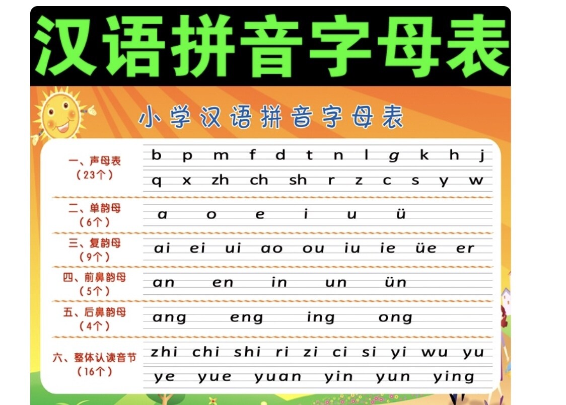 小さいお子さんでも大人でも向け中国語を教えます 中国語初心者向け、小さいお子さん向け、語学に興味ある方向け イメージ3