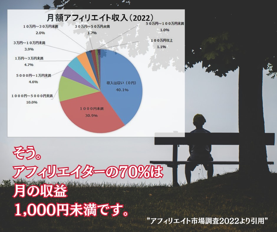 そのSNSアフィリエイトの使い方永久BANされます 初心者にこそ抑えて欲しい、SNSアフィのイロハ イメージ7