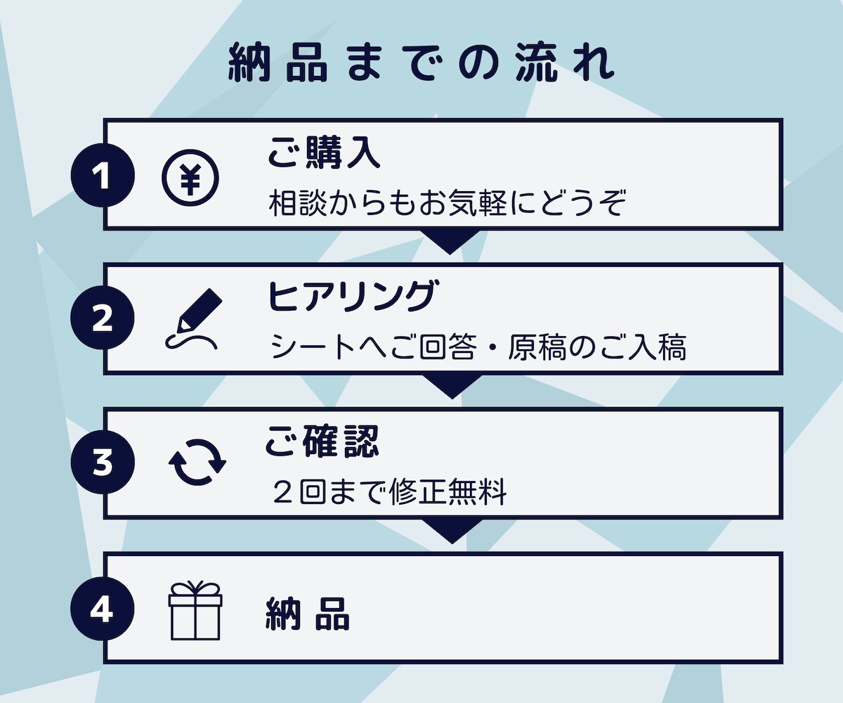 丸投げOK！目を惹くSNS図解作ります Twitter・ブログの図解／インスタ投稿テンプレ・代行制作 イメージ4