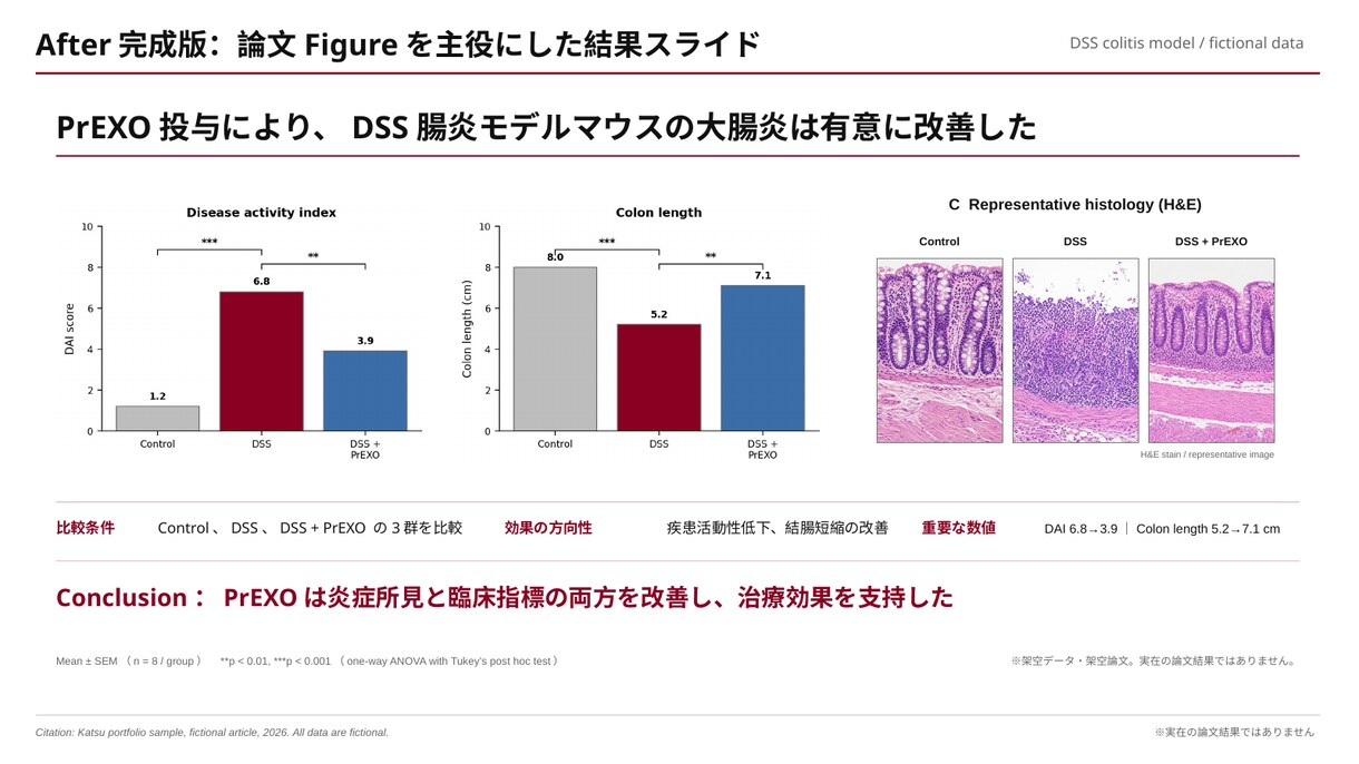 医療・研究発表スライドを見やすく整えます 抄読会・学会・院内発表のパワポを丁寧にブラッシュアップ イメージ3