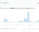 本当のX(旧Twitter）運用のサポートをします いいねやフォロワーの数ではない、真のマネタイズ向けサービス イメージ1