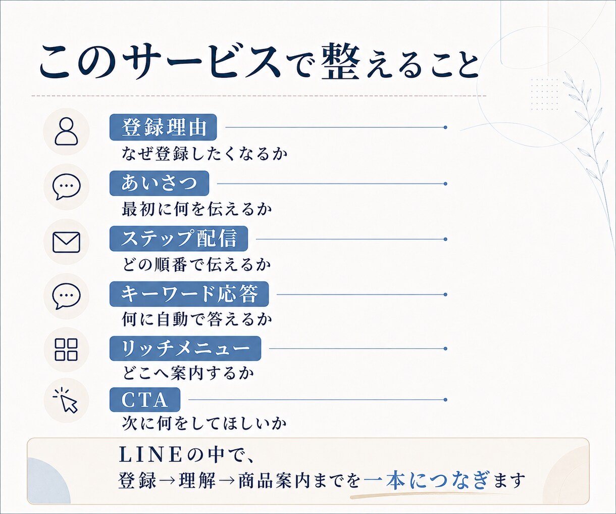 LINE公式が売上につながる販売導線を設計します 配信文・ステップ・リッチメニューまで個別設計 イメージ4