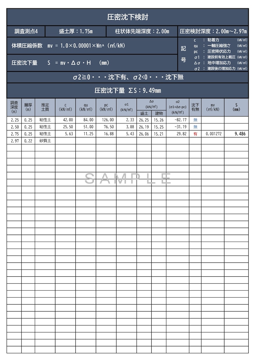 木造住宅の地盤沈下リスクを技術評価します 沈下リスクを技術的に評価します イメージ3