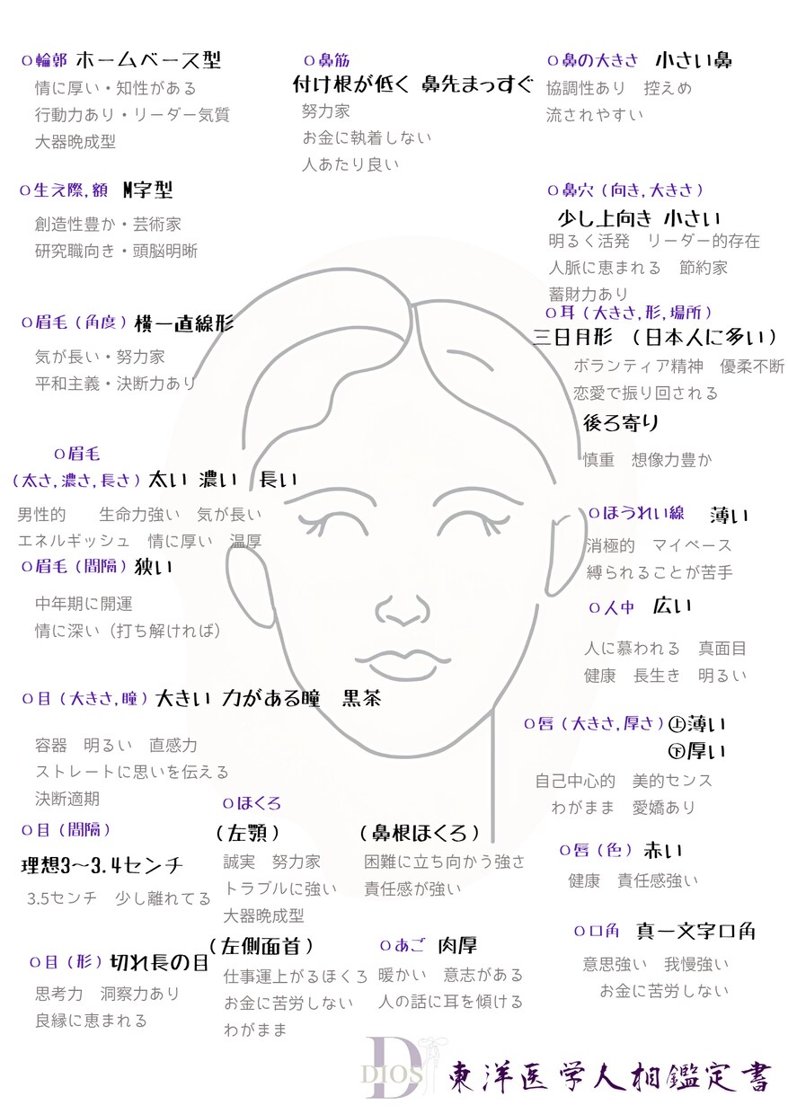 本格的な人相鑑定いたします 顔の特徴を知り強みや弱みを理解しより良い人生にしませんか。 イメージ1