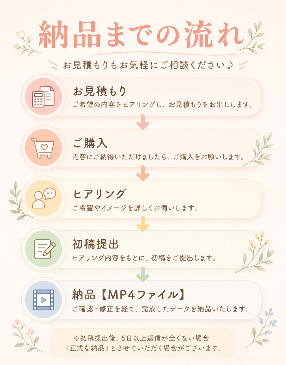 ショート動画|台本制作・編集します ショート動画の編集お任せください！ イメージ3