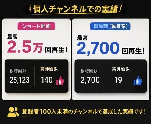YouTubeショート動画編集をします ゲーム系や雑談系メインで編集行っておりました。 イメージ3