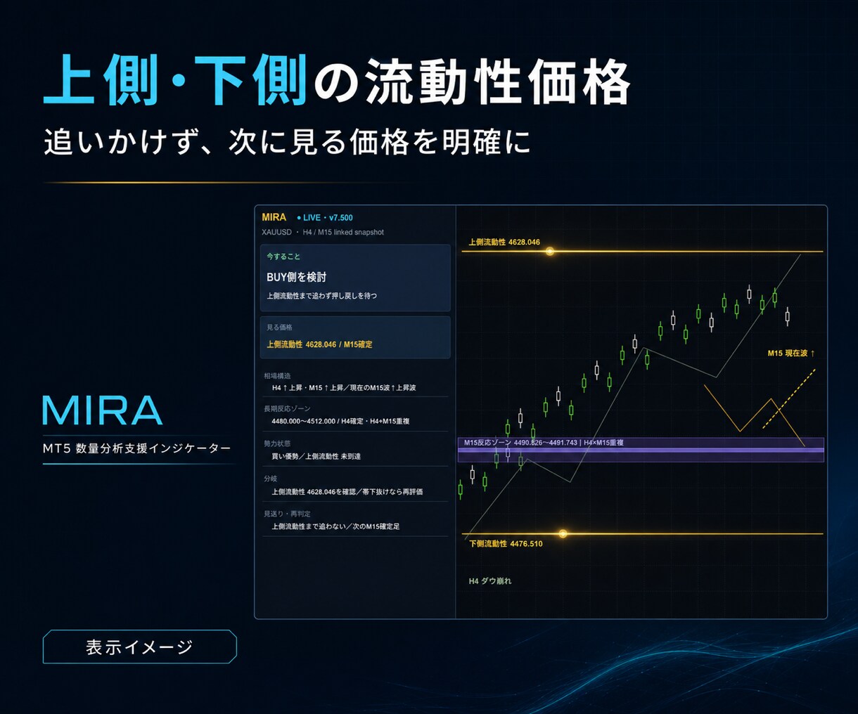 相場分析を楽に、狙うべき価格を見える化します 環境認識が苦手でもMIRAで待つ価格と確認手順がわかる イメージ7