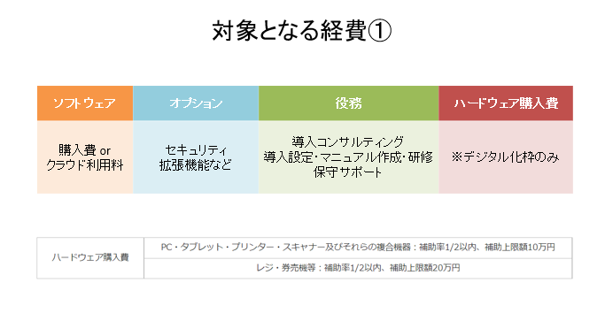補助金の活用でECサイト制作のコスト削減いたします IT導入補助金で小さな会社のコストを抑えたECサイト制作支援 イメージ5