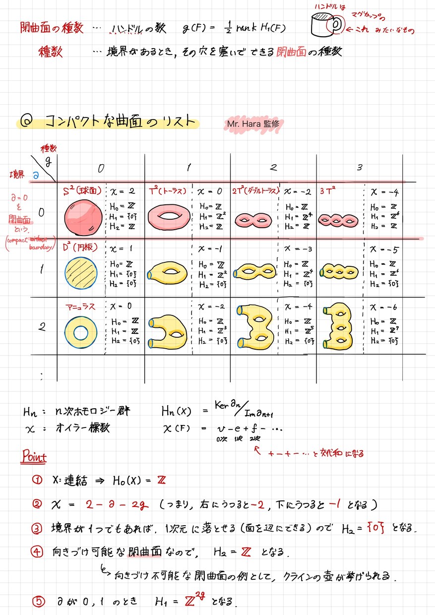 中学及び高校生の数学の学習支援をさせて頂きます 現役国立大学数学科の大学生が数学の問題の解説や指導を行います イメージ1