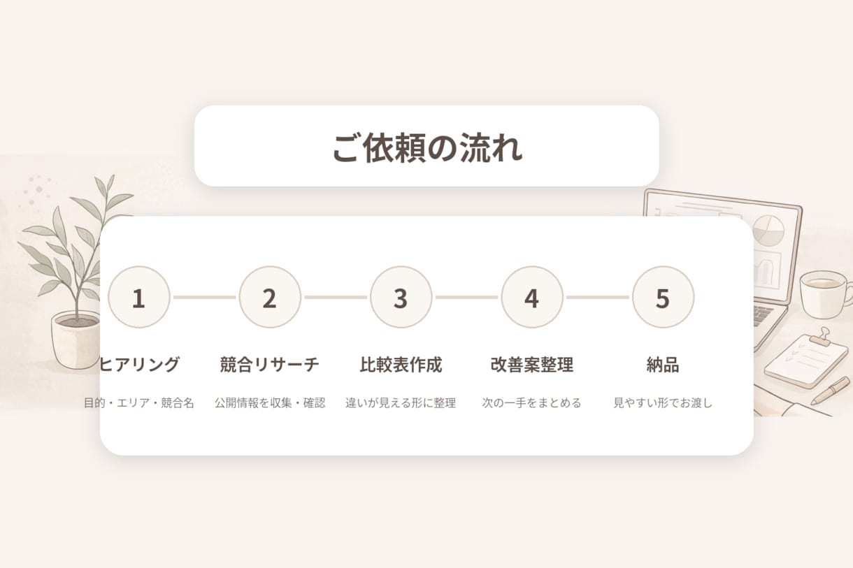 美容室・ネイルサロン向け競合比較表を作成します 価格・見せ方・Instagramを比較しやすく整理 イメージ3