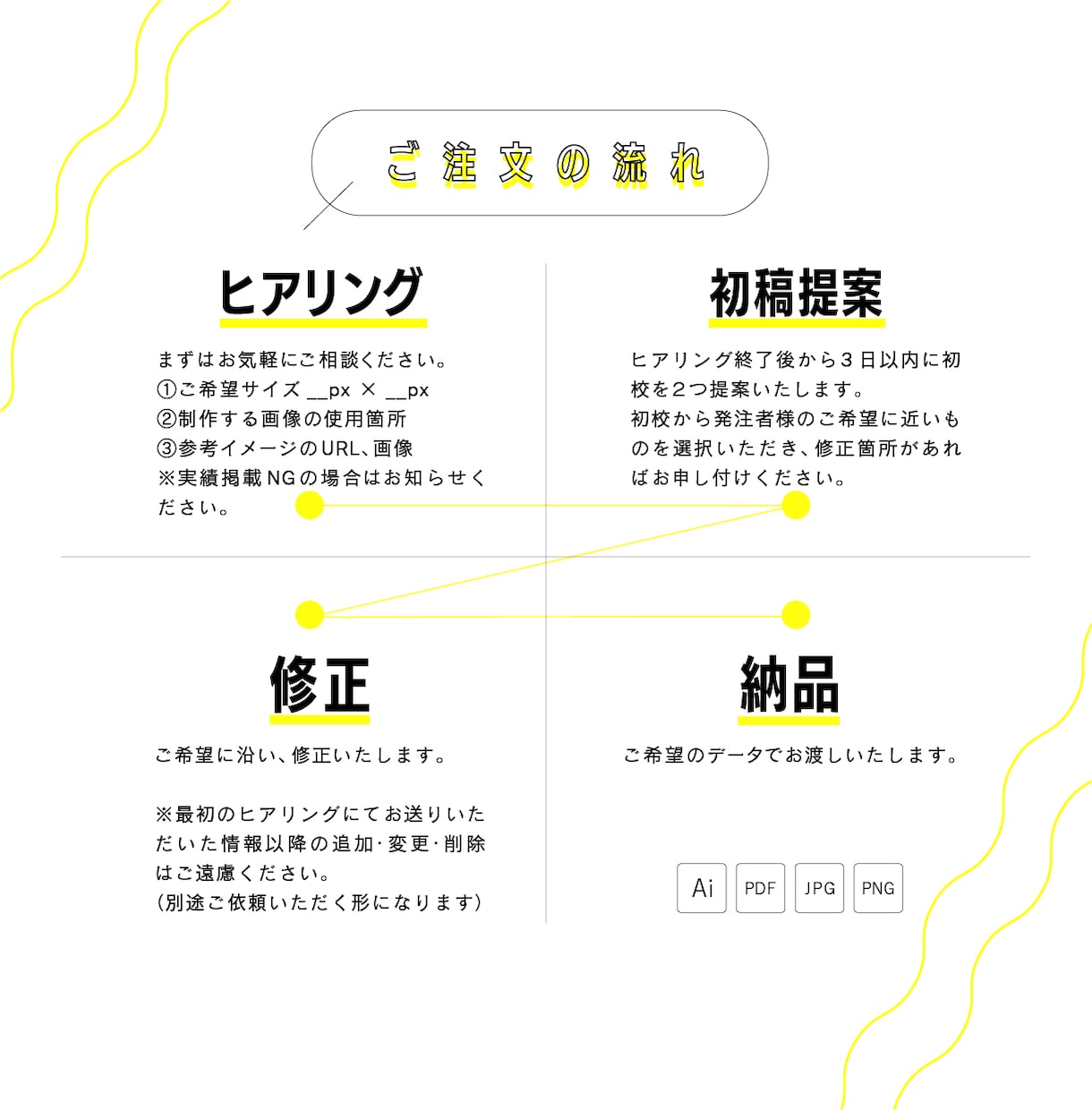 WEBバナー画像制作します 【期間限定】格安で目に留まる画像を提供いたします イメージ3