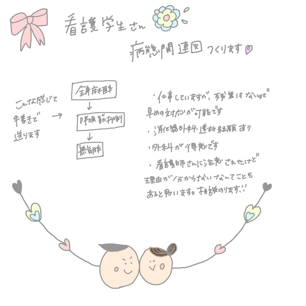 看護学生の病態関連図・実習のお手伝いします 病態関連図・看護計画・実習がスムーズにいくようなアドバイス