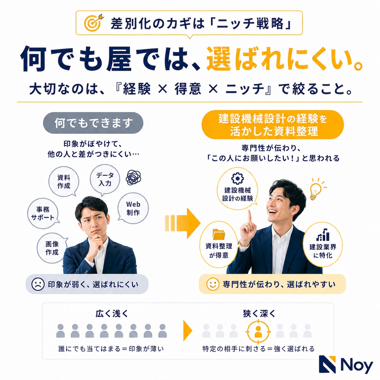 会社員の副業アイデアを整理します 質問に答えるだけで経験を副業案に変換 イメージ7