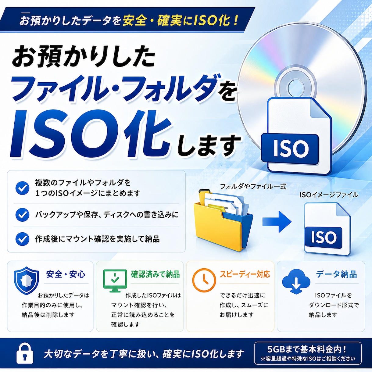 ファイル・フォルダをISOイメージ化して納品します バックアップ・保存用のISOイメージファイルを作成します イメージ1