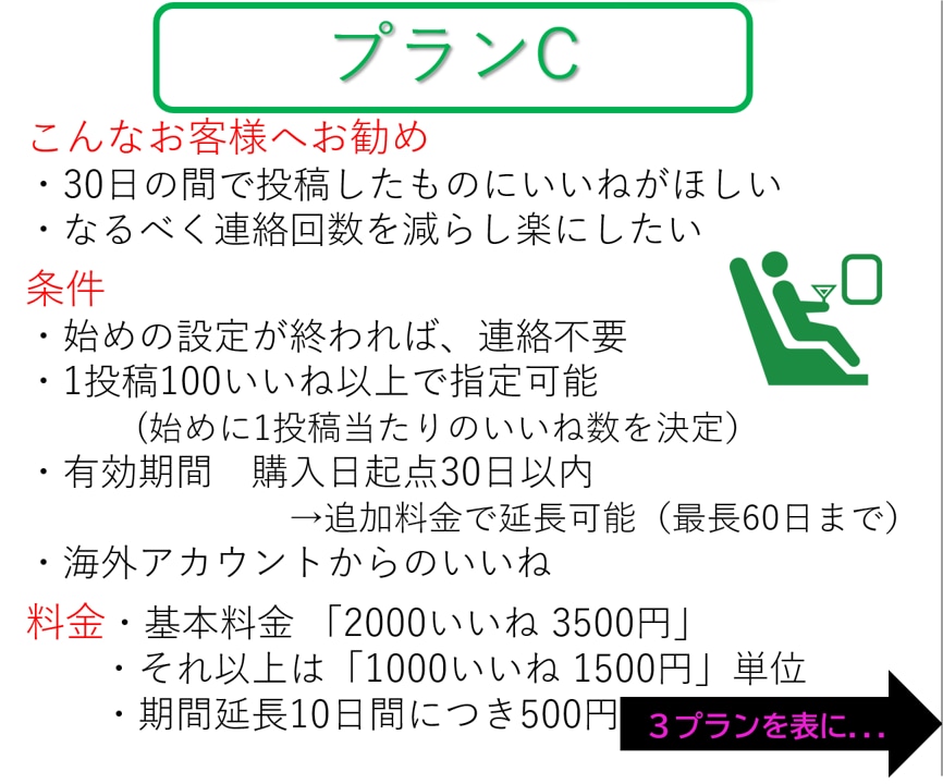 インスタ☆彡【いいね】+1000をアップします インスタグラム/インスタ/いいね/バズる/実績650件！ イメージ5