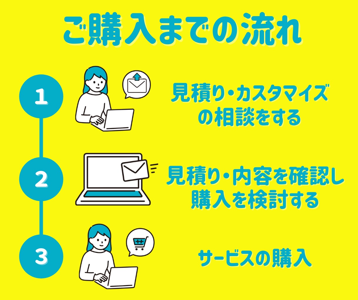 アドセンス審査代行で合格しやすいブログを構築します 【完全代行】Google攻略の独自性の高い記事＆安心サポート イメージ8