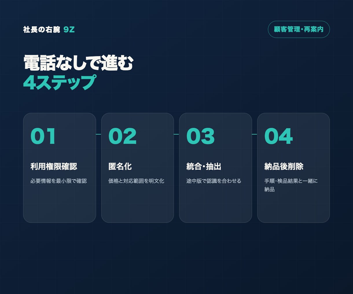 顧客名簿を整理し休眠客を見つけます 名簿を一つにし、次に案内する相手を整理します イメージ5