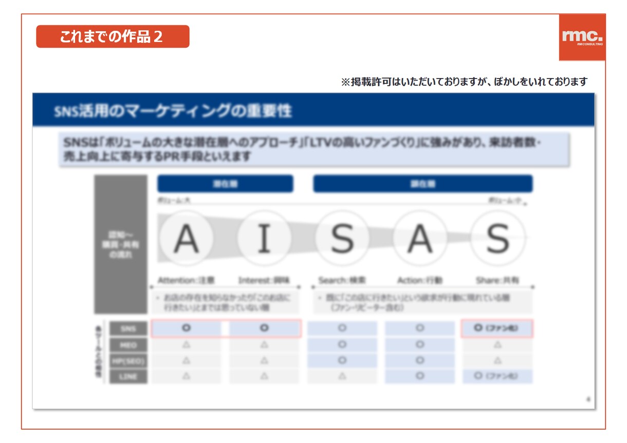 外資系コンサルがプロ品質のパワポ資料を作成します 外資コンサル×中小企業診断士のプロ品質のパワポを作成！ イメージ6