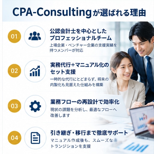 公認会計士が経理代行および手順書を作成します 業務一覧・工程表に基づく高品質なBPOとマニュアル化 イメージ3