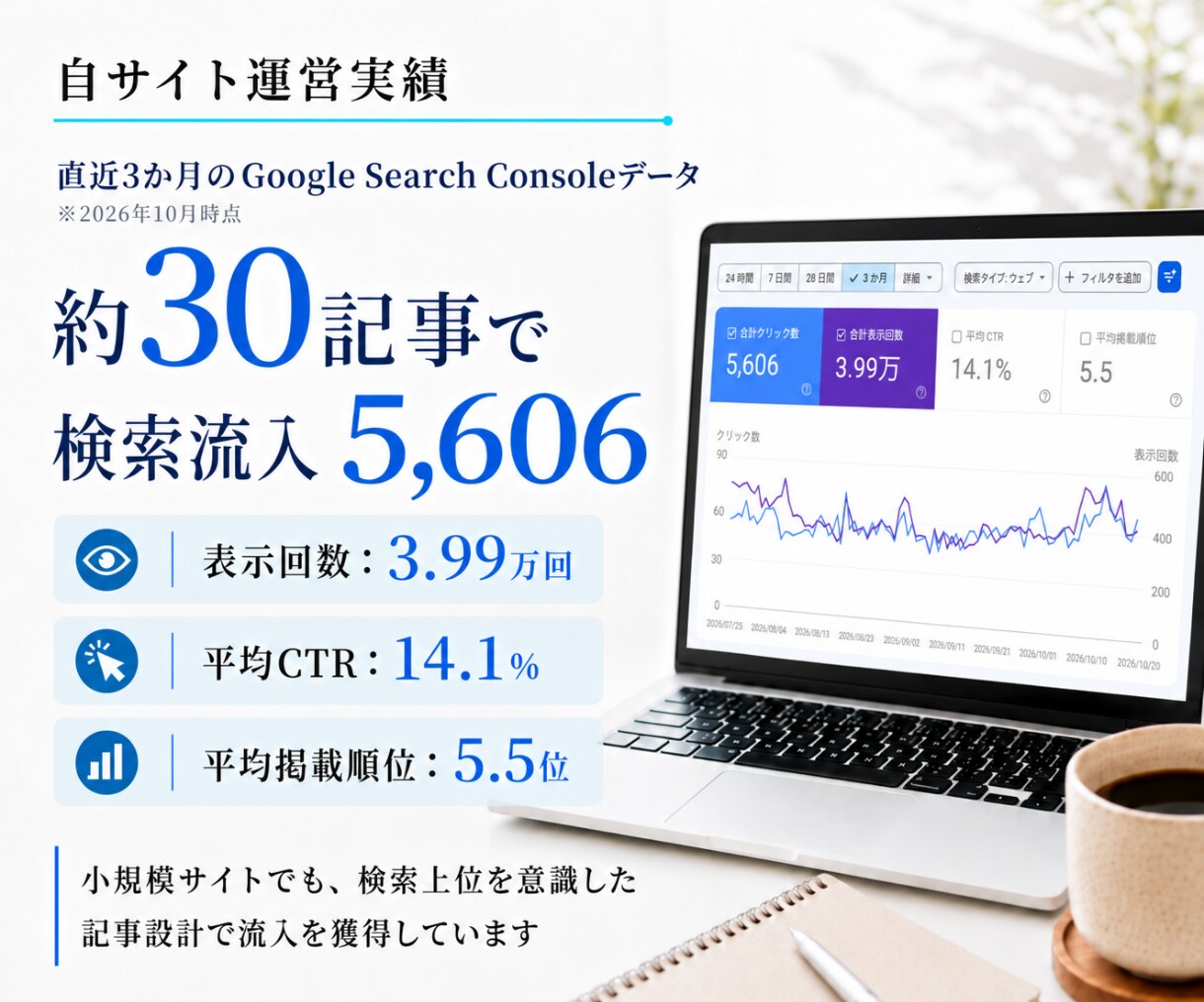 商標×キーワードの収益記事をSEO対応で作成します キーワードだけでもOK｜商標記事専門ライターがサポート イメージ2