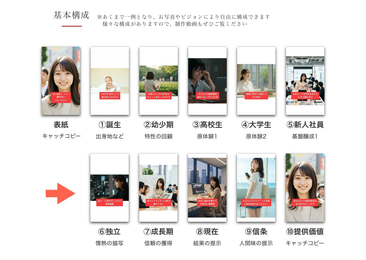 AIとあなたの写真で綴る感動の半生動画を制作します SNSでバズリ中！[芸能人の過去現在]のような縦型AI動画 イメージ2