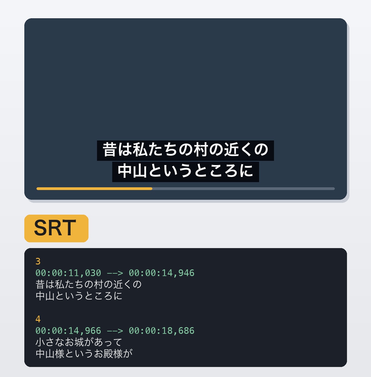 動画・音声を文字起こしし字幕ファイルにします 30分まで1,500円。文字起こしとSRTをセットで イメージ1